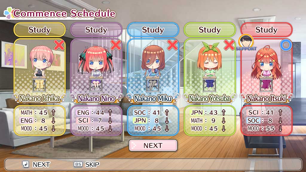 the quintessential quintuplets